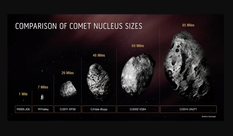کشف بزرگترین دنباله دار تاریخ! + عکس