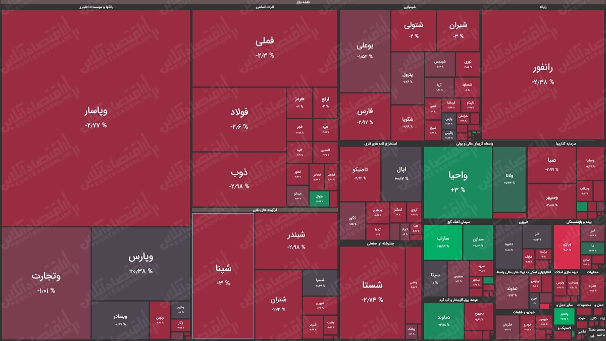 نقشه بازار19.02.1400
