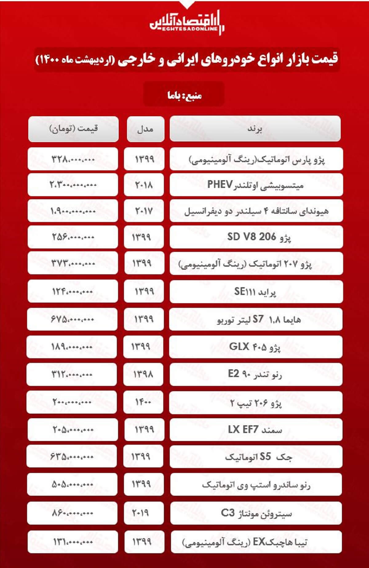 قیمت انواع خودروهای ایرانی و خارجی