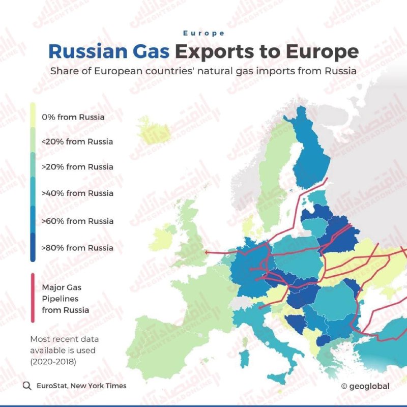 صادرات گاز به اروپا