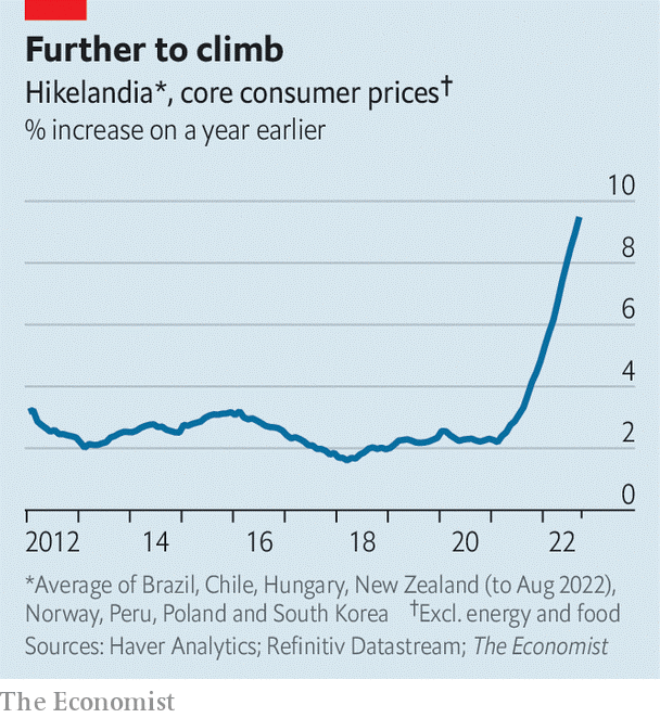 (نمودار قیمت مصرف کننده هسته در هیکلندیا)