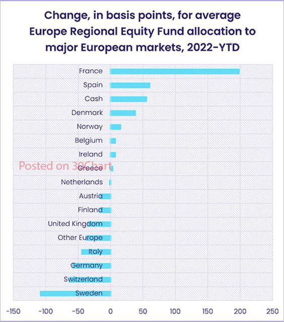 ورود سرمایه به صندوق‌های سرمایه گذاری کشورهای اروپایی به چه صورت بوده است؟