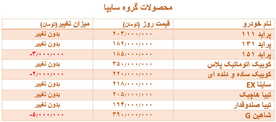 قیمت محصولات سایپا 8 خرداد