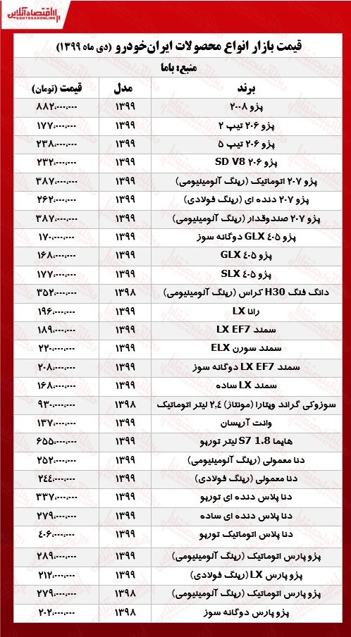 قیمت روز خودرو ایران خودرو