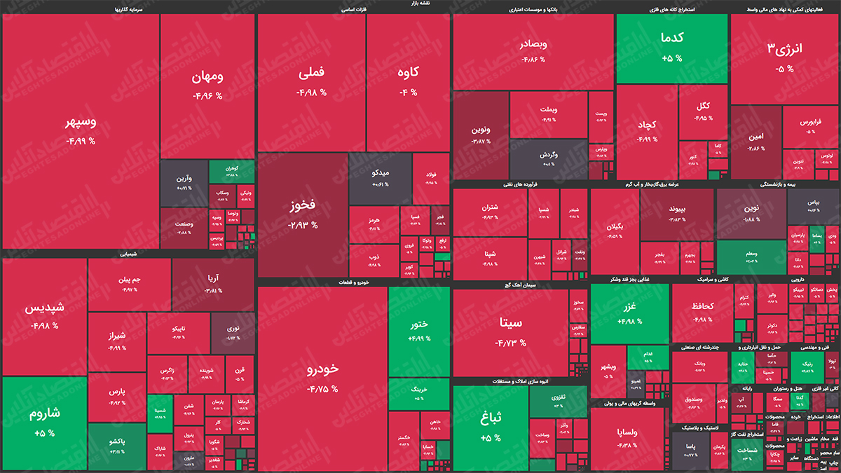 نقشه بازار سهام 99.08.05