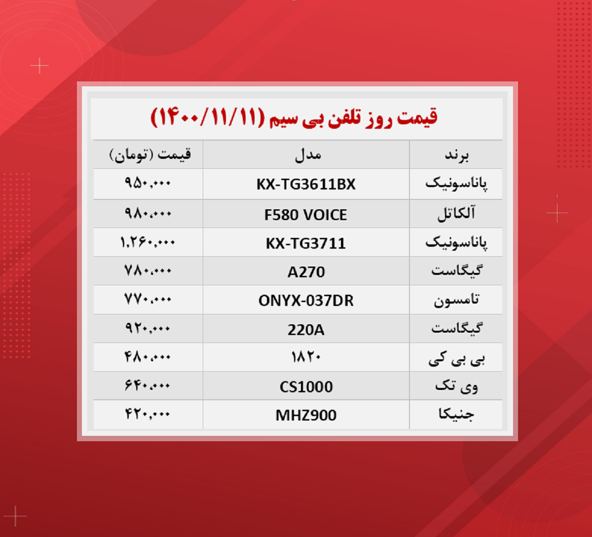 قیمت دستگاه تلفن بی سیم (جدول)