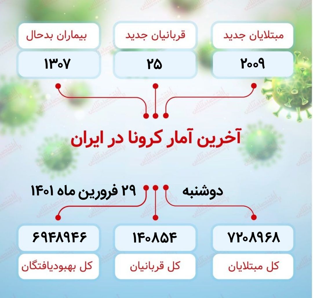 WhatsApp Image آخرین آمار کرونا در ایران (۱۴۰۱/۱/۲۹)-04-18 at 1.37.45 PM