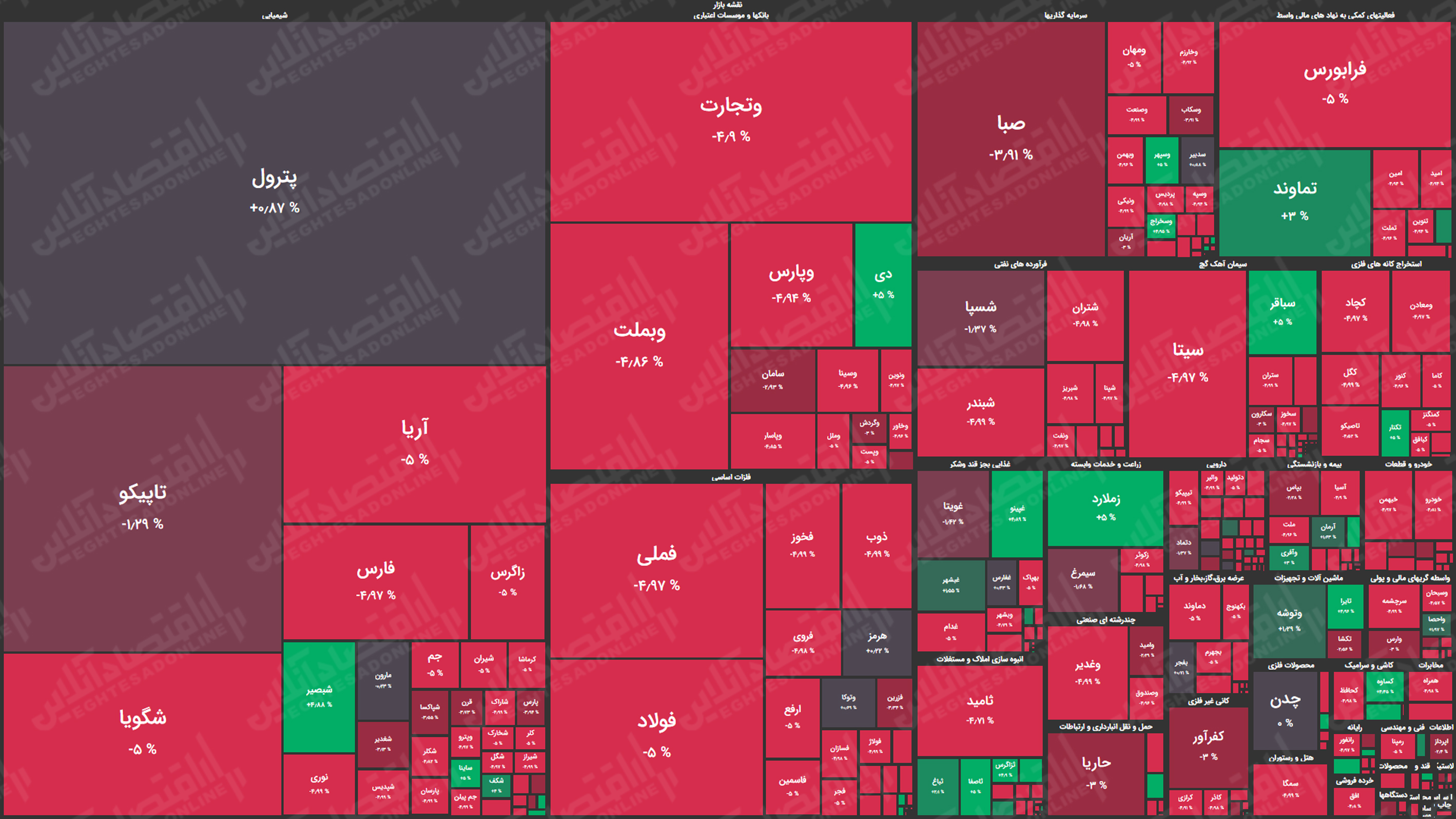 نقشه بازار سهام 99.07.06