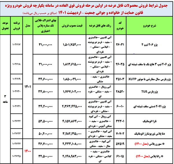 فروش فوری ایران خودرو ویژه مادران از امروز آغاز شد (27 اردیبهشت) +لینک و جزییات

