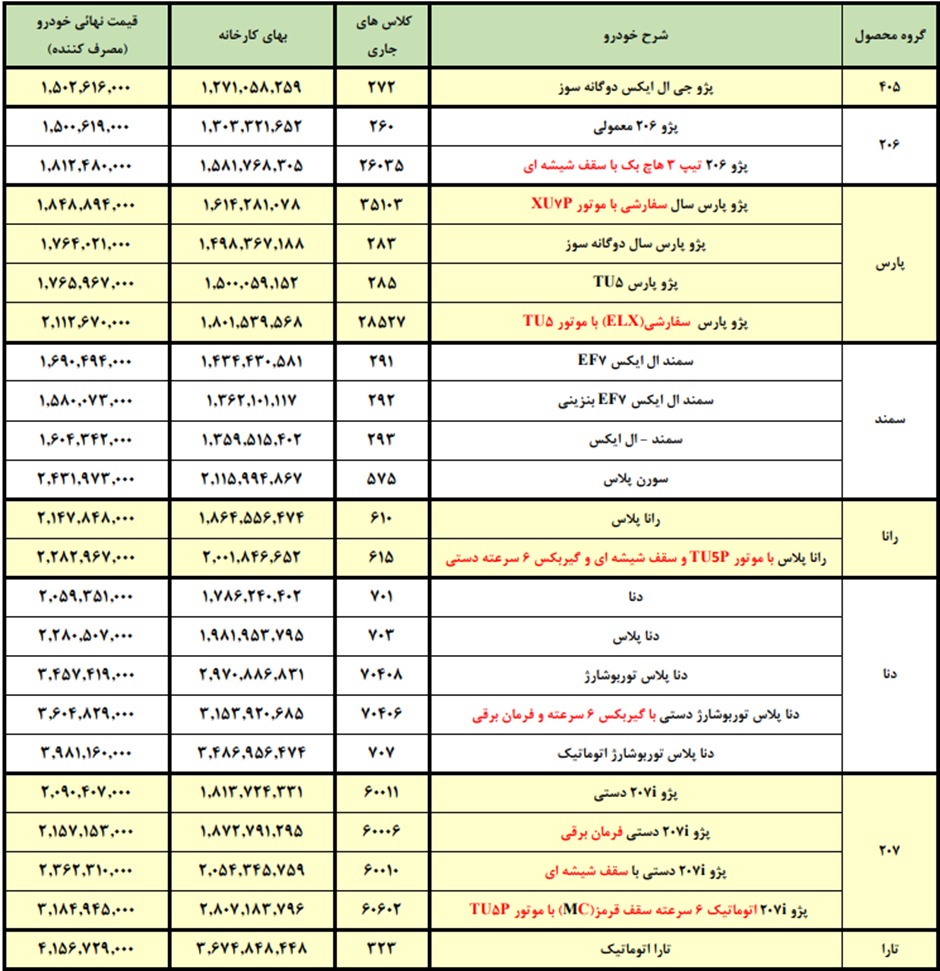 قیمت کارخانه ای محصولات ایران خودرو اعلام شد (فروردین ۱۴۰۱) + جدول