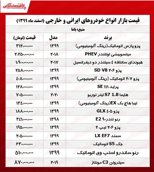قیمت خودروهای ایرانی و خارجی