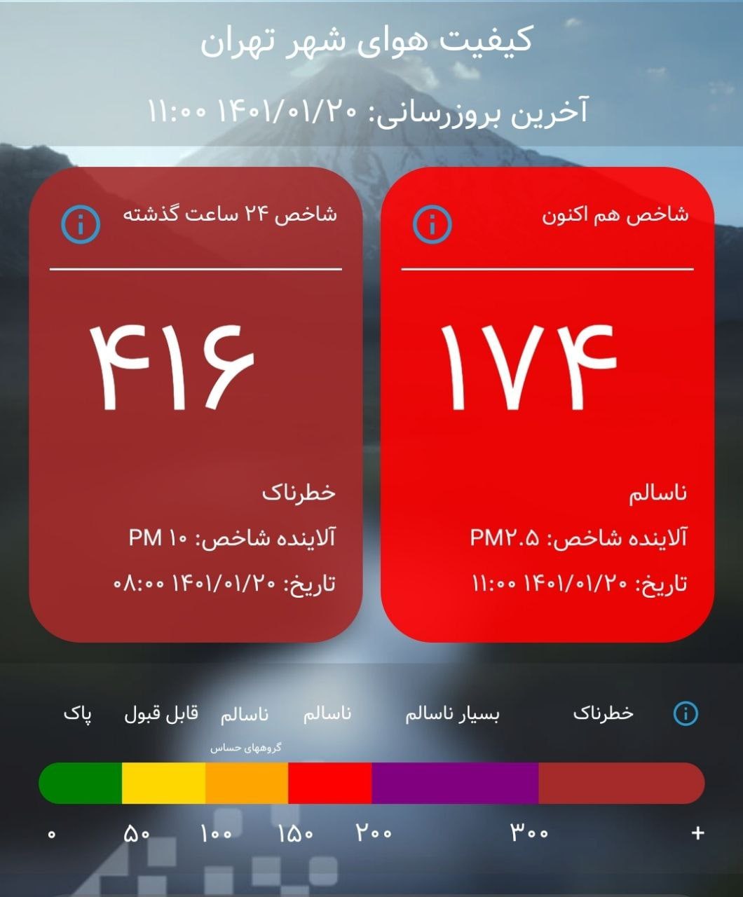 میانگین کیفیت هوای تهران