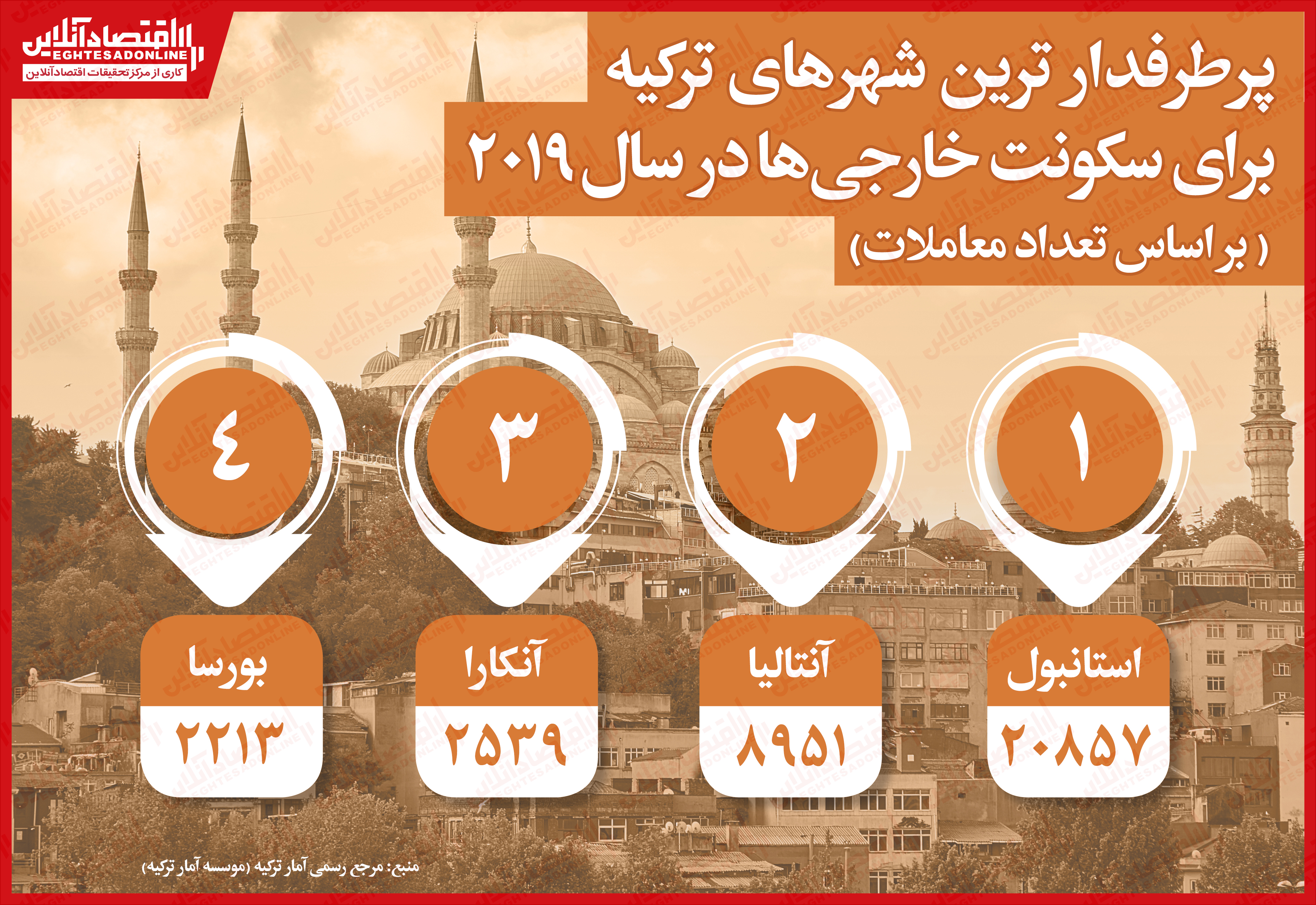 eghtesadonline-info shahrhaye portarfdar turkey 99-3-12-- (1)
