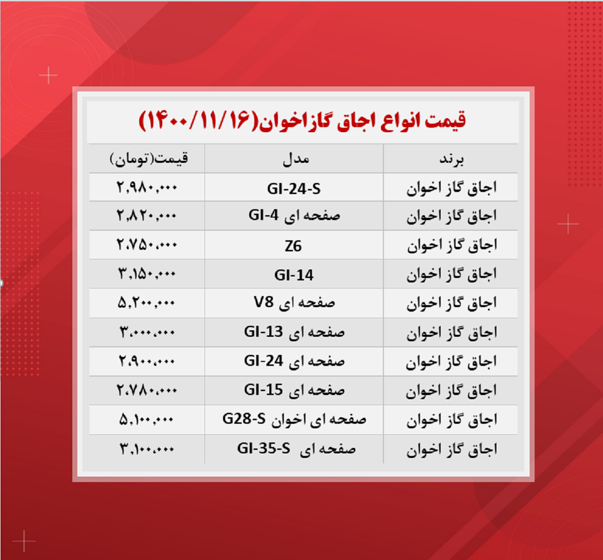 قیمت جدید اجاق گاز اخوان + جدول 