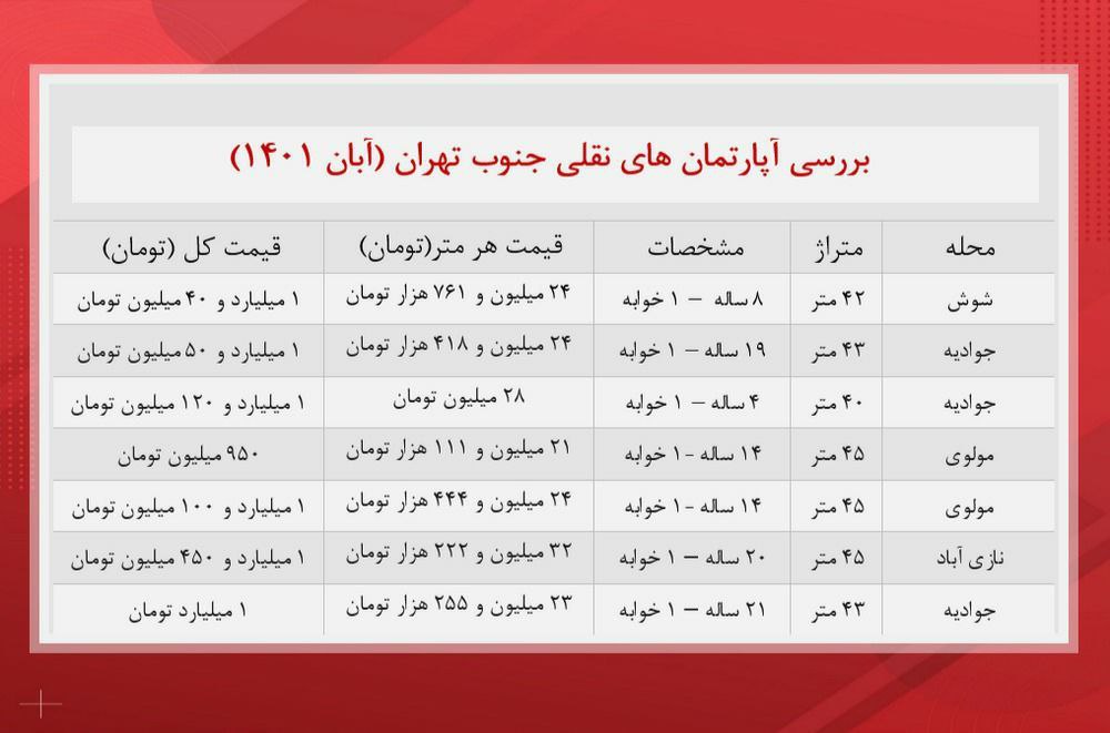 آپارتمان‌های نقلی جنوب تهران چند؟