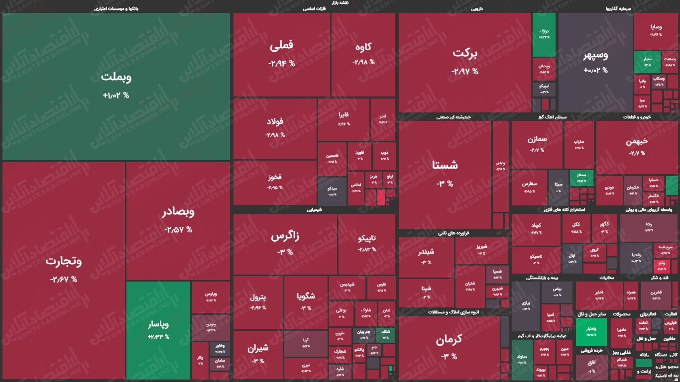 نقشه بازار