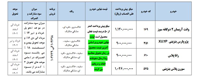 مهلت ثبت نام پیش فروش محصولات ایران خودرو / شرایط مهم شرکت در قرعه کشی طرح مادران و خودروهای فرسوده