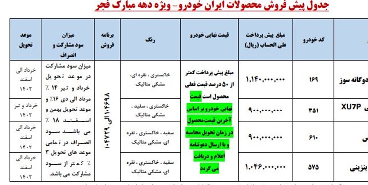 مردم به اندازه ارزش سهام ایران خودرو برای قرعه کشی پول واریز کردند! + جدول