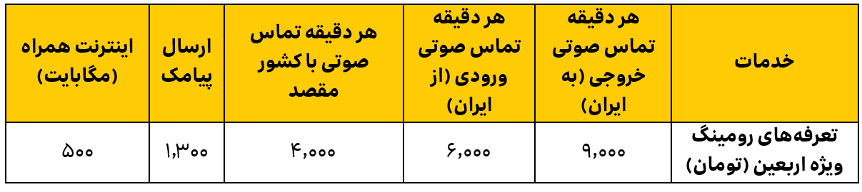 پیشنهادهای ویژه ایرانسل برای اربعین حسینی ۱۴۰۱