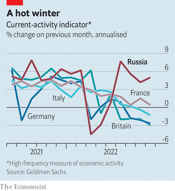 (نمودار شاخص فعالیت‌های جاری روسیه در مقایسه با دیگر کشورهای اروپایی)