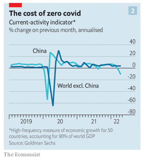 چین، روسیه و نرخ بهره؛ ۳تهدید اقتصاد جهانی2
