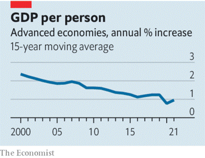رشد تولید ناخالص داخلی سرانه